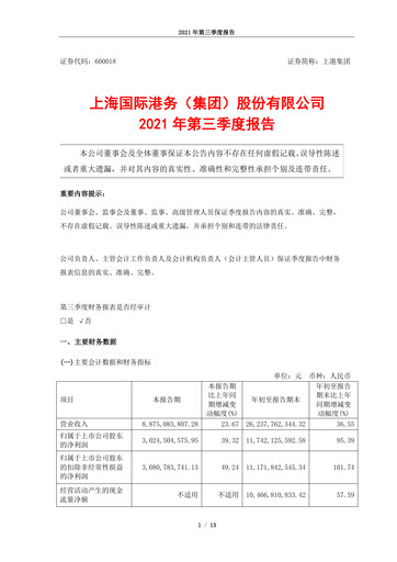 Thumbnail Shanghai International Port Group (SIPG) Quarterly Report 2021-q3