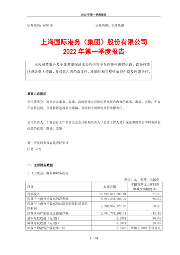 Thumbnail Shanghai International Port Group (SIPG) Quarterly Report 2022-q1