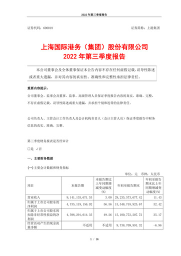 Thumbnail Shanghai International Port Group (SIPG) Quarterly Report 2022-q3