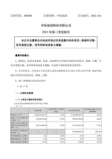Thumbnail Zhongji Innolight Quarterly Report 2021-q3
