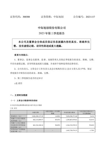 Thumbnail Zhongji Innolight Quarterly Report 2023-q3