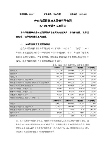 Thumbnail Focus Media Information Technology Financial Report 2018