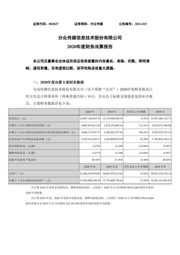 Thumbnail Focus Media Information Technology Financial Report 2020