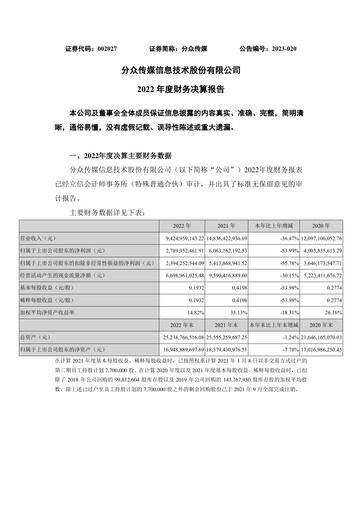 Thumbnail Focus Media Information Technology Financial Report 2022