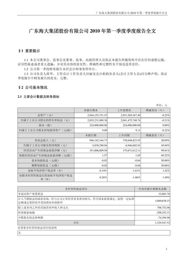 Thumbnail Guangdong HAID Group Quarterly Report 2010-q1
