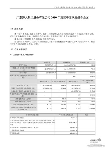 Thumbnail Guangdong HAID Group Quarterly Report 2010-q3