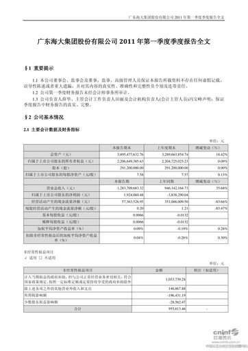 Thumbnail Guangdong HAID Group Quarterly Report 2011-q1