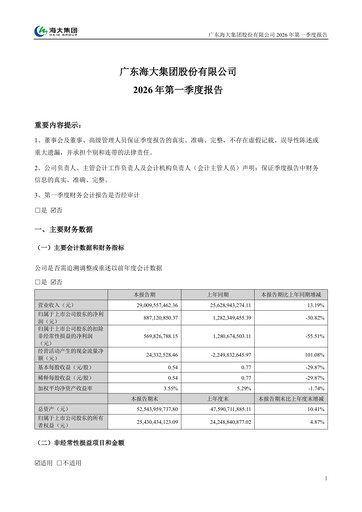 Thumbnail Guangdong HAID Group Quarterly Report 2026-q1