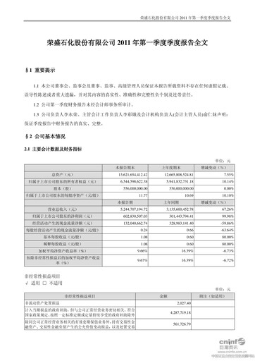 Miniature Rongsheng Petrochemical Rapport trimestriel 2011-q1