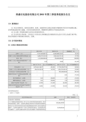 Miniature Rongsheng Petrochemical Rapport trimestriel 2011-q3
