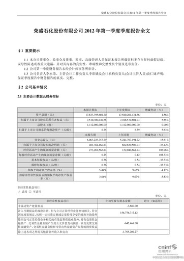 Miniature Rongsheng Petrochemical Rapport trimestriel 2012-q1