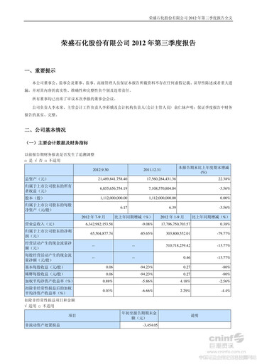 Miniature Rongsheng Petrochemical Rapport trimestriel 2012-q3