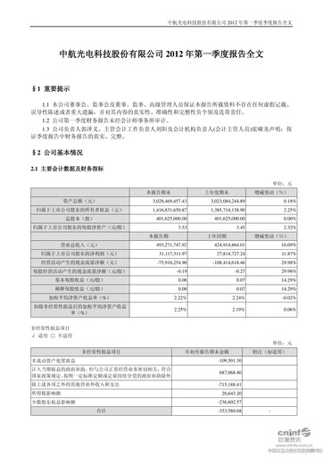 Thumbnail Jonhon Optronic Technology Quarterly Report 2012-q1