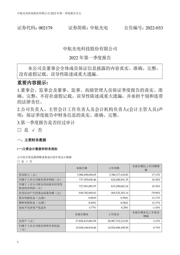 Thumbnail Jonhon Optronic Technology Quarterly Report 2022-q1