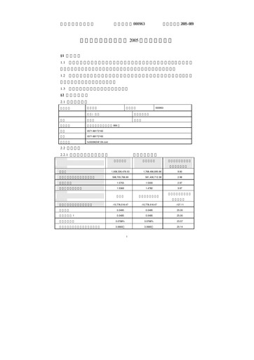Thumbnail Huadong Medicine (HD Medicine) Quarterly Report 2005-q1