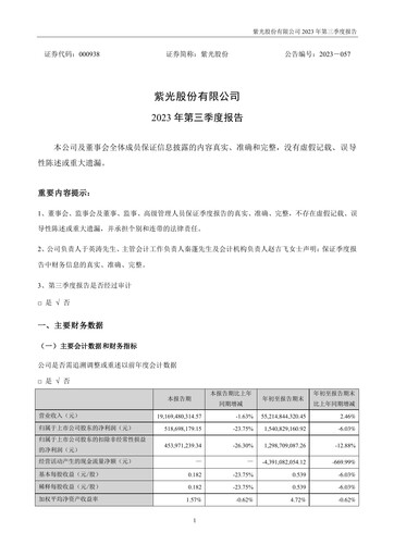 Thumbnail Unisplendour Quarterly Report 2023-q3