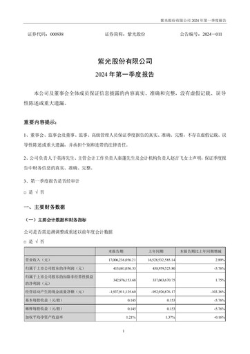 Thumbnail Unisplendour Quarterly Report 2024-q1