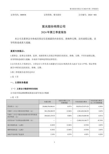 Thumbnail Unisplendour Quarterly Report 2024-q3