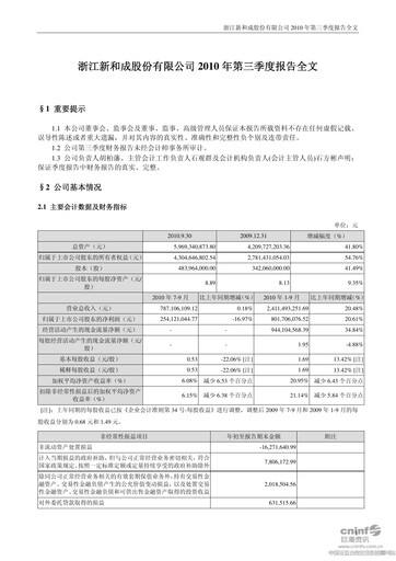 Thumbnail Zhejiang NHU Co., Ltd. Quarterly Report 2010-q3