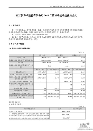 Thumbnail Zhejiang NHU Co., Ltd. Quarterly Report 2011-q3