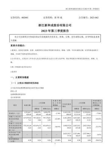 Thumbnail Zhejiang NHU Co., Ltd. Quarterly Report 2023-q3