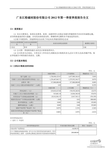 Thumbnail Lingyi iTECH Quarterly Report 2012-q1