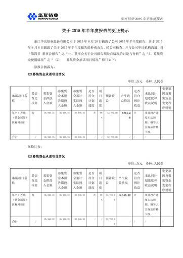 Thumbnail Zhejiang Huayou Cobalt Half-year Report 2015-h1