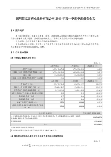 Thumbnail Shenzhen Salubris Pharmaceuticals Quarterly Report 2010-q1