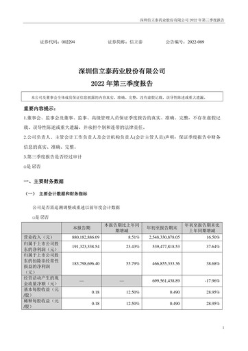 Thumbnail Shenzhen Salubris Pharmaceuticals Quarterly Report 2022-q3