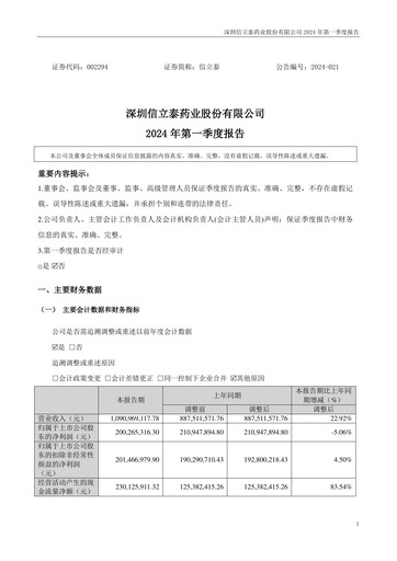 Thumbnail Shenzhen Salubris Pharmaceuticals Quarterly Report 2024-q1
