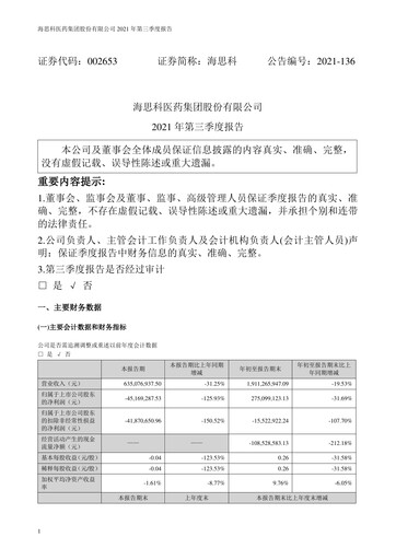 Thumbnail Haisco Pharmaceutical Group Quarterly Report 2021-q3