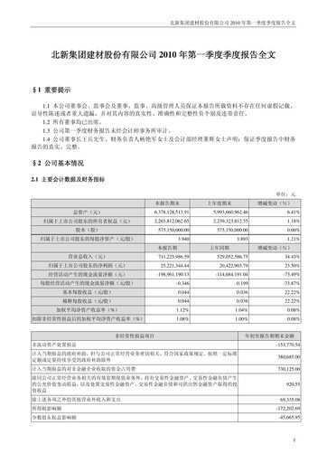 Thumbnail Beijing New Building Materials Quarterly Report 2010-q1