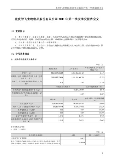 Thumbnail Zhifei Biological Products Quarterly Report 2011-q1