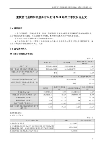 Thumbnail Zhifei Biological Products Quarterly Report 2011-q3