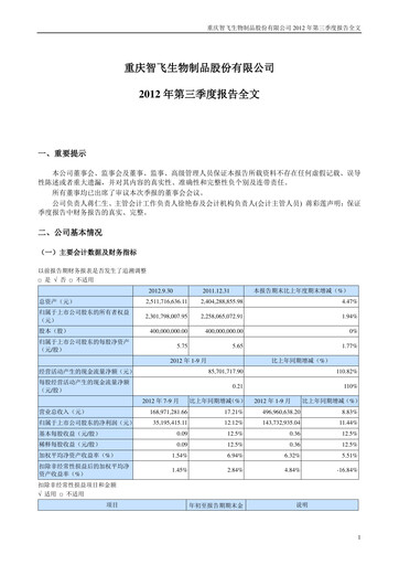 Thumbnail Zhifei Biological Products Quarterly Report 2012-q3