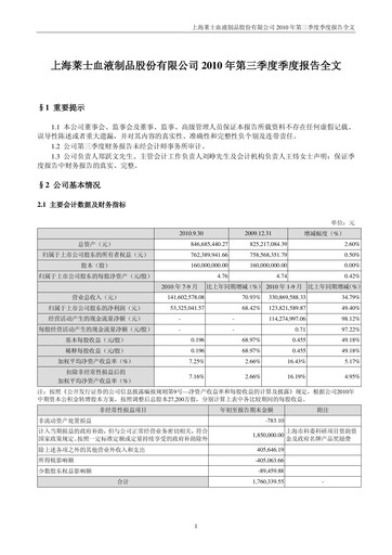 Thumbnail Shanghai RAAS Blood Products Quarterly Report 2010-q3