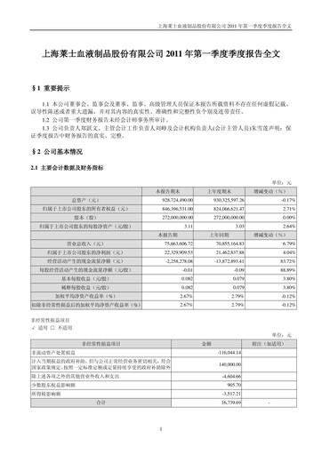 Thumbnail Shanghai RAAS Blood Products Quarterly Report 2011-q1