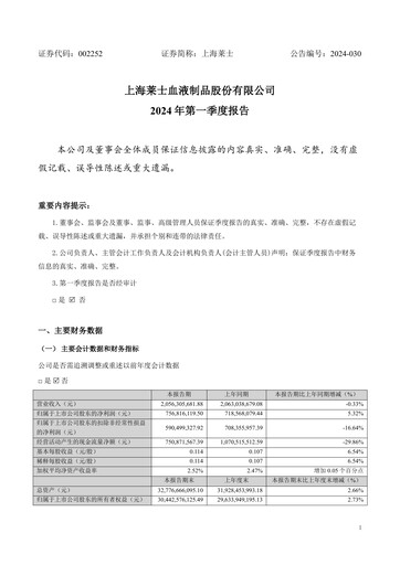 Thumbnail Shanghai RAAS Blood Products Quarterly Report 2024-q1