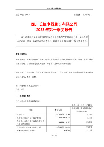Thumbnail Sichuan Changhong Electric Quarterly Report 2022-q1