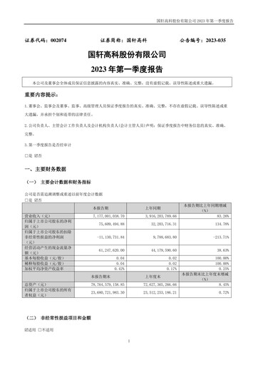 Thumbnail Gotion High-tech Co.,Ltd. Quarterly Report 2023-q1