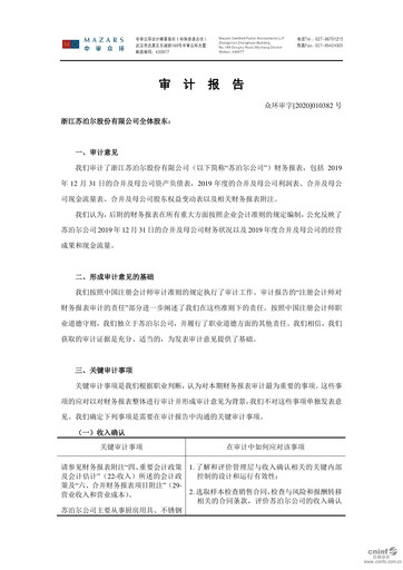 Thumbnail Zhejiang Supor Financial Statement 2019