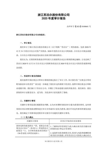 Thumbnail Zhejiang Supor Financial Statement 2020