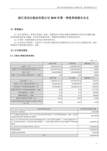 Thumbnail Zhejiang Supor Quarterly Report 2010-q1
