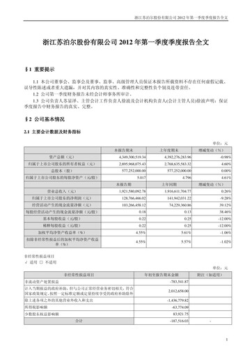 Thumbnail Zhejiang Supor Quarterly Report 2012-q1