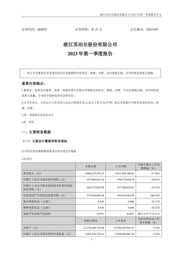 Thumbnail Zhejiang Supor Quarterly Report 2023-q1