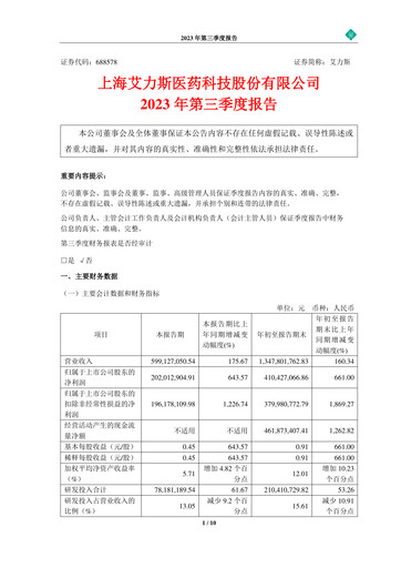 Thumbnail Shanghai Allist Pharmaceuticals Quarterly Report 2023-q3