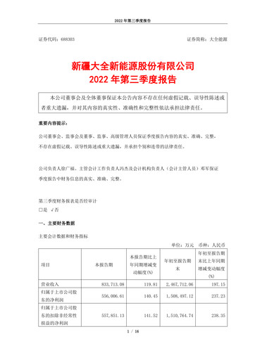 Thumbnail Xinjiang Daqo New Energy Co.,Ltd. Quarterly Report 2022-q3