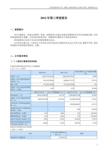 Thumbnail Changchun High-Tech Industry Quarterly Report 2012-q3