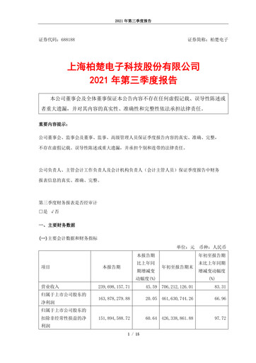 Vorschaubild Shanghai BOCHU Electronic Technology Quartalsbericht 2021-q3