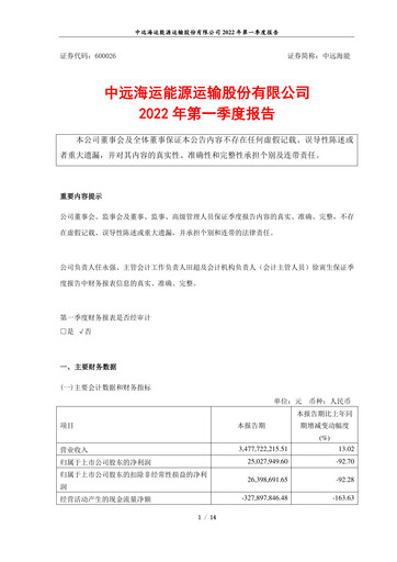 Thumbnail COSCO Shipping Energy Quarterly Report 2022-q1